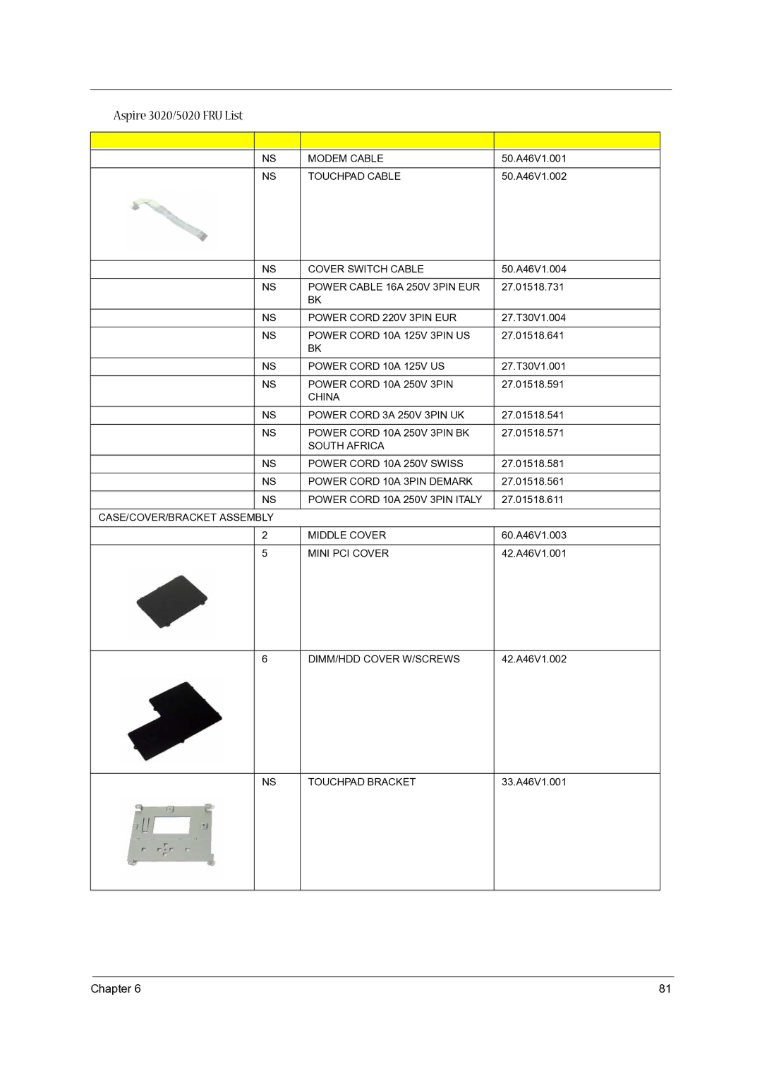 Acer 5020 manual Modem Cable, Touchpad Cable, Cover Switch Cable, Power Cable 16A 250V 3PIN EUR, Power Cord 220V 3PIN EUR 