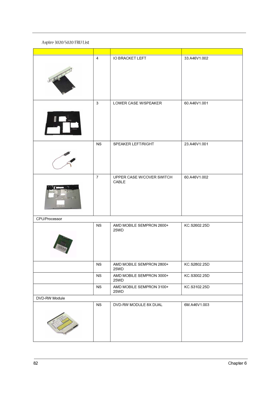 Acer 5020 manual IO Bracket Left, Lower Case W/SPEAKER, Speaker LEFT/RIGHT, Upper Case W/COVER Switch, Cable 