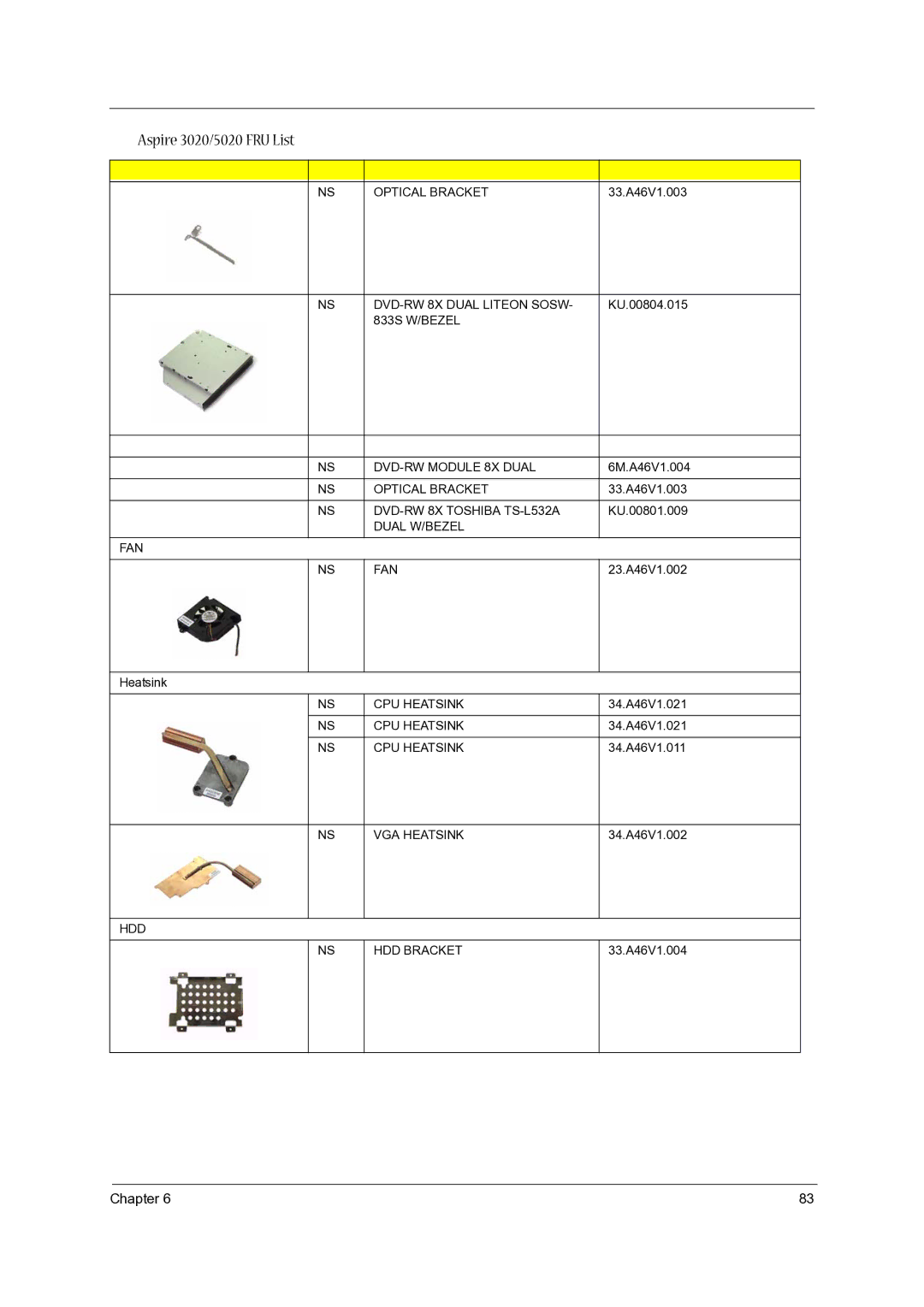 Acer 5020 Optical Bracket, DVD-RW 8X Dual Liteon Sosw, 833S W/BEZEL DVD-RW Module 8X Dual, DVD-RW 8X Toshiba TS-L532A 