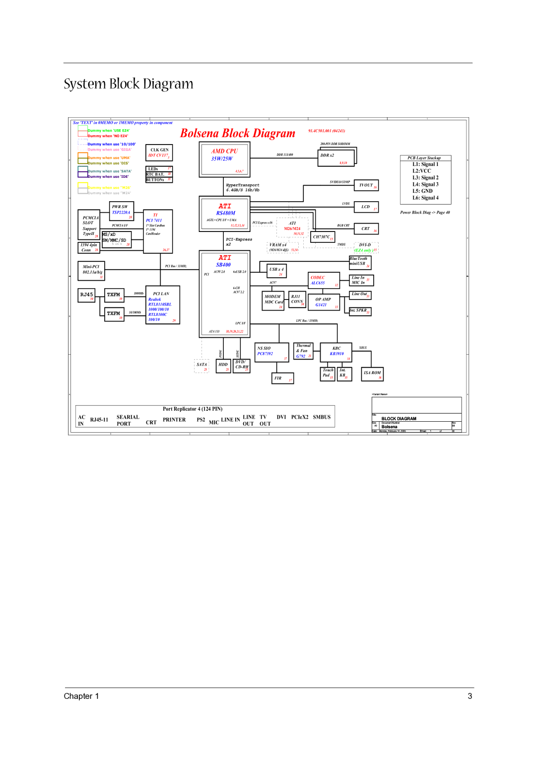 Acer 5020 manual System Block Diagram, Bolsena Block Diagram 