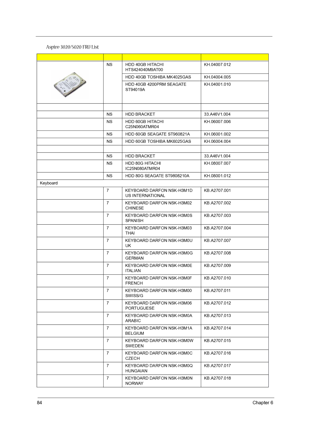 Acer 5020 manual HDD 40GB Hitachi, HDD 40GB Toshiba MK4025GAS, HDD 40GB 4200PRM Seagate, HDD 60GB Hitachi, HDD 80G Hitachi 