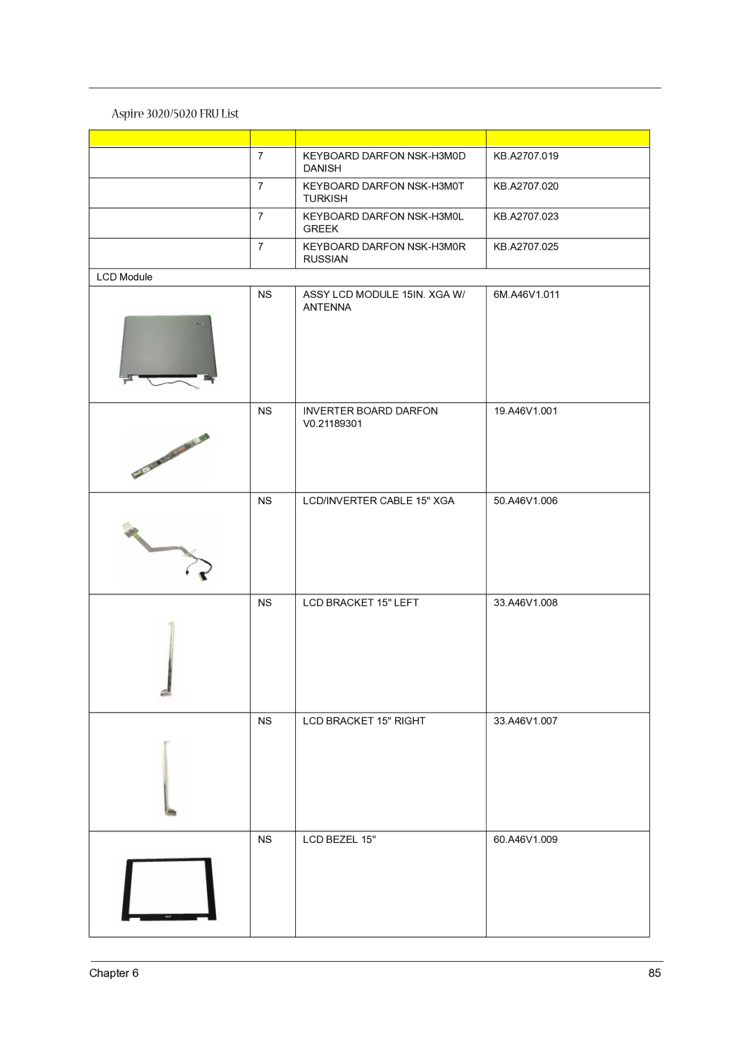 Acer 5020 manual Keyboard Darfon NSK-H3M0D, Danish Keyboard Darfon NSK-H3M0T, Turkish Keyboard Darfon NSK-H3M0L, Russian 