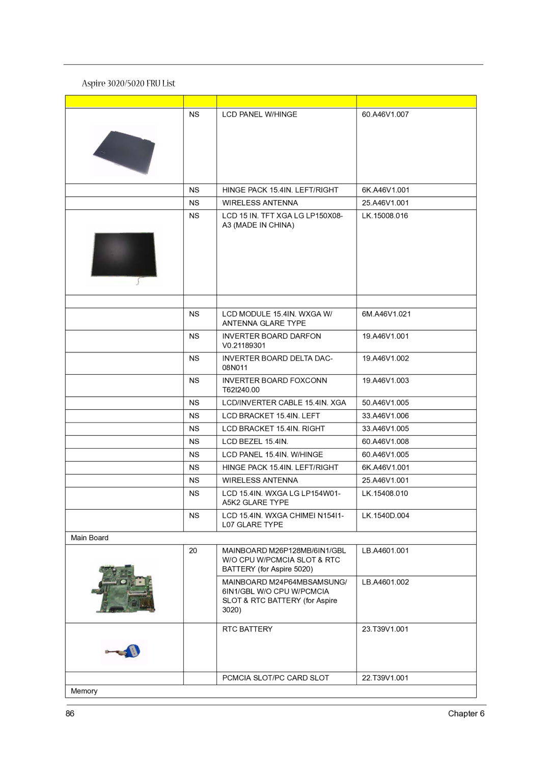 Acer 5020 LCD Panel W/HINGE, Hinge Pack 15.4IN. LEFT/RIGHT, Wireless Antenna, LCD 15 IN. TFT XGA LG LP150X08, RTC Battery 