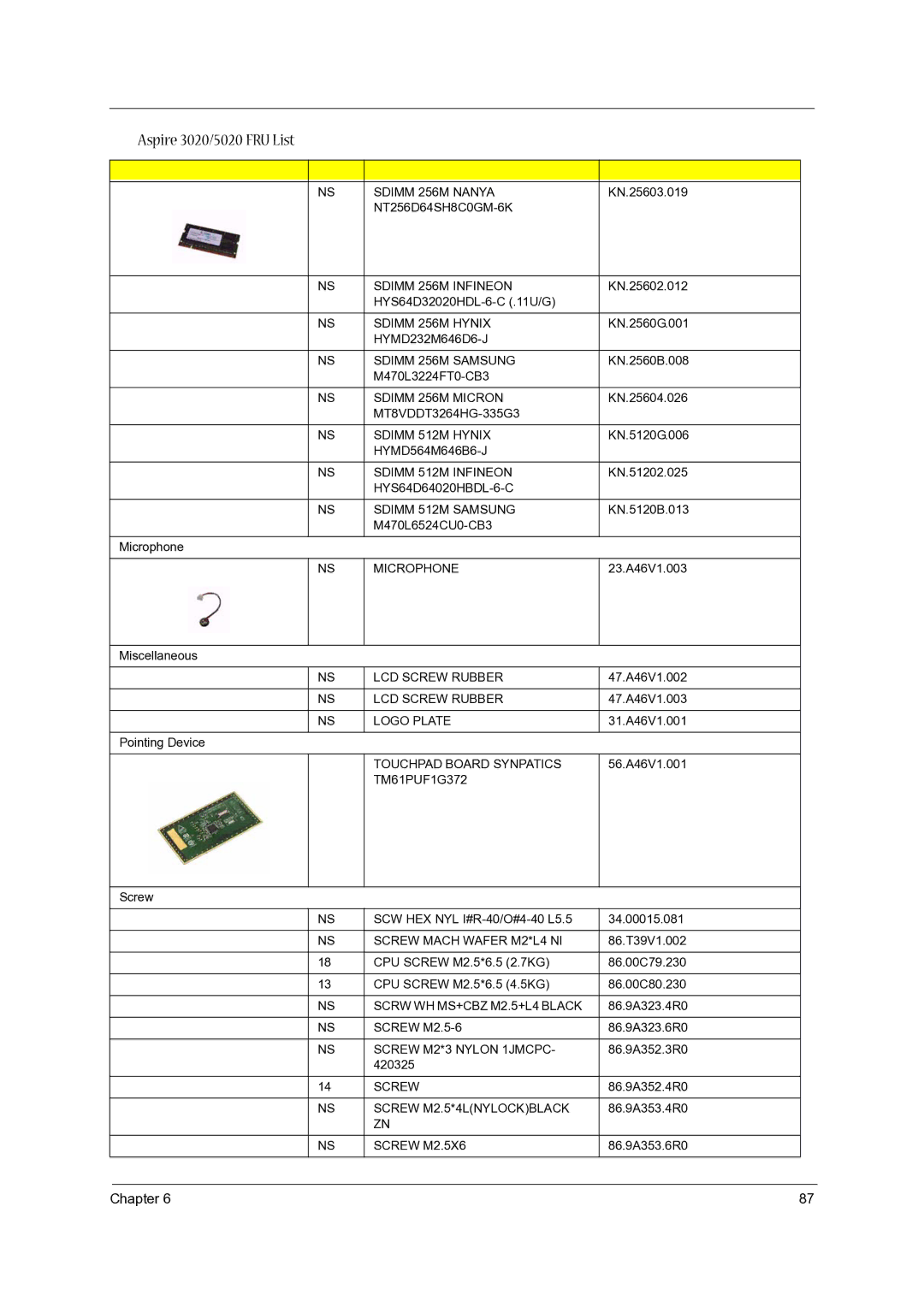 Acer 5020 Sdimm 256M Nanya, Sdimm 256M Infineon, Sdimm 256M Hynix, Sdimm 256M Samsung, Sdimm 256M Micron, Sdimm 512M Hynix 