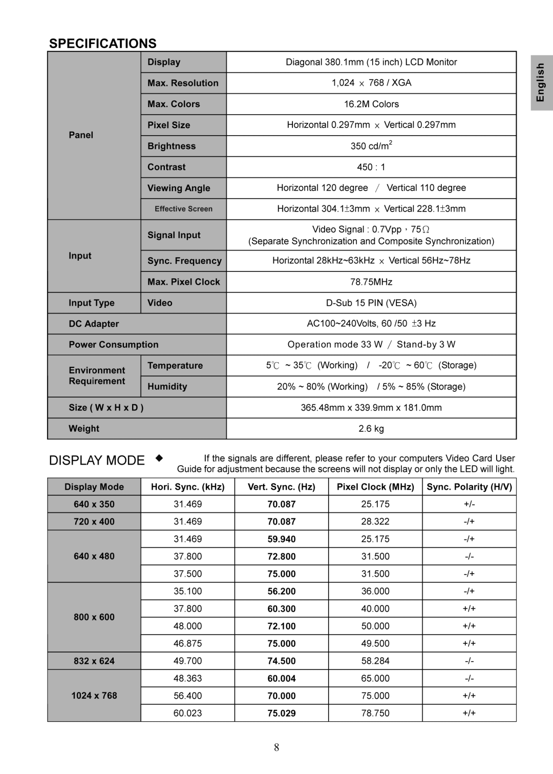 Acer 506 manual Operation mode 33 W Stand-by 3 W 