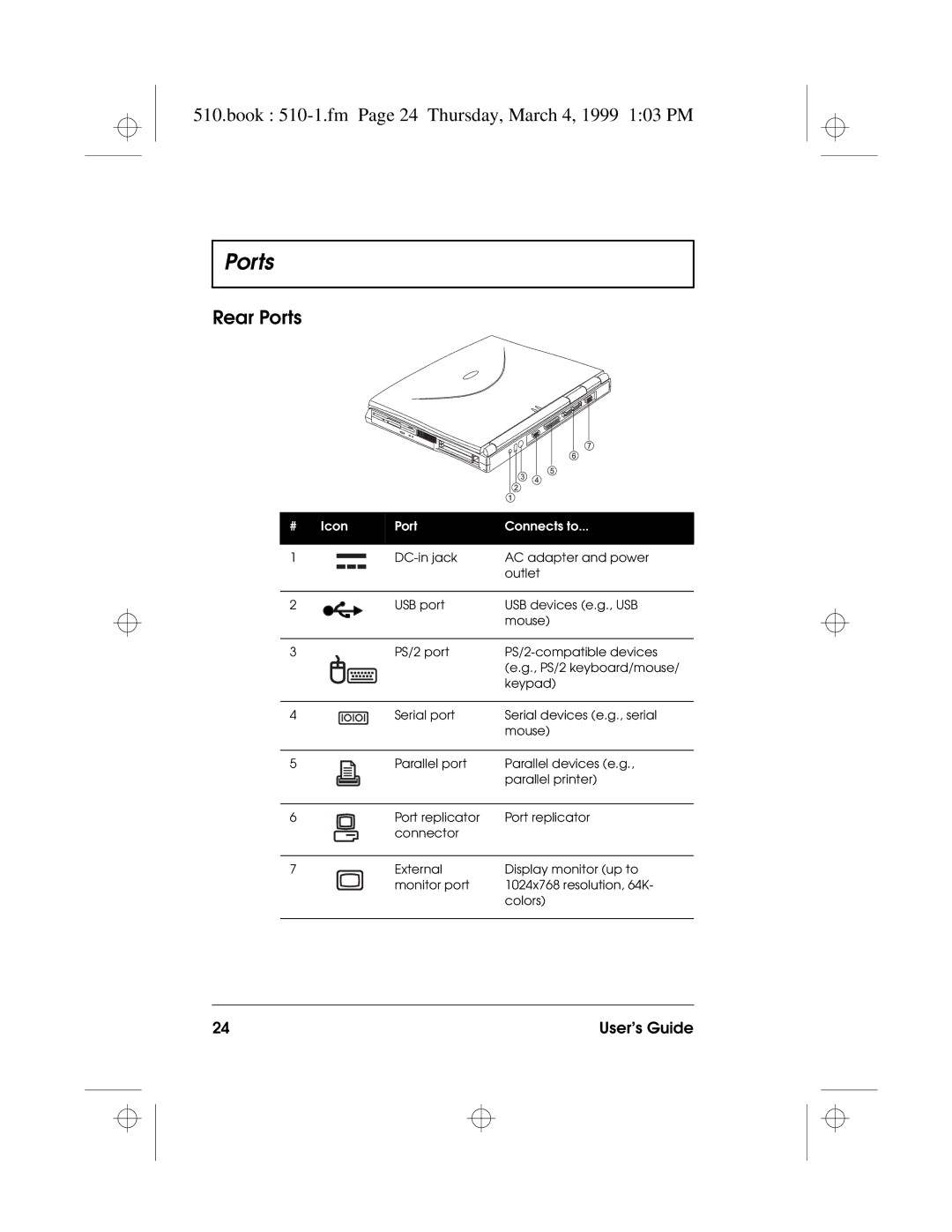 Acer 510 Series manual Book 510-1.fm Page 24 Thursday, March 4, 1999 103 PM, Rear Ports 