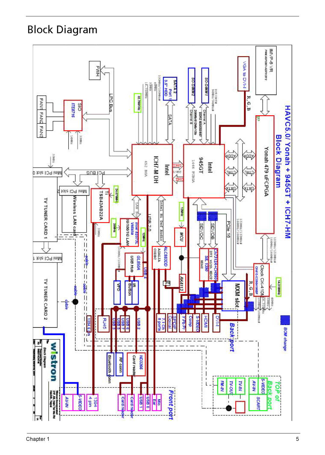 Acer 510 manual Block Diagram 