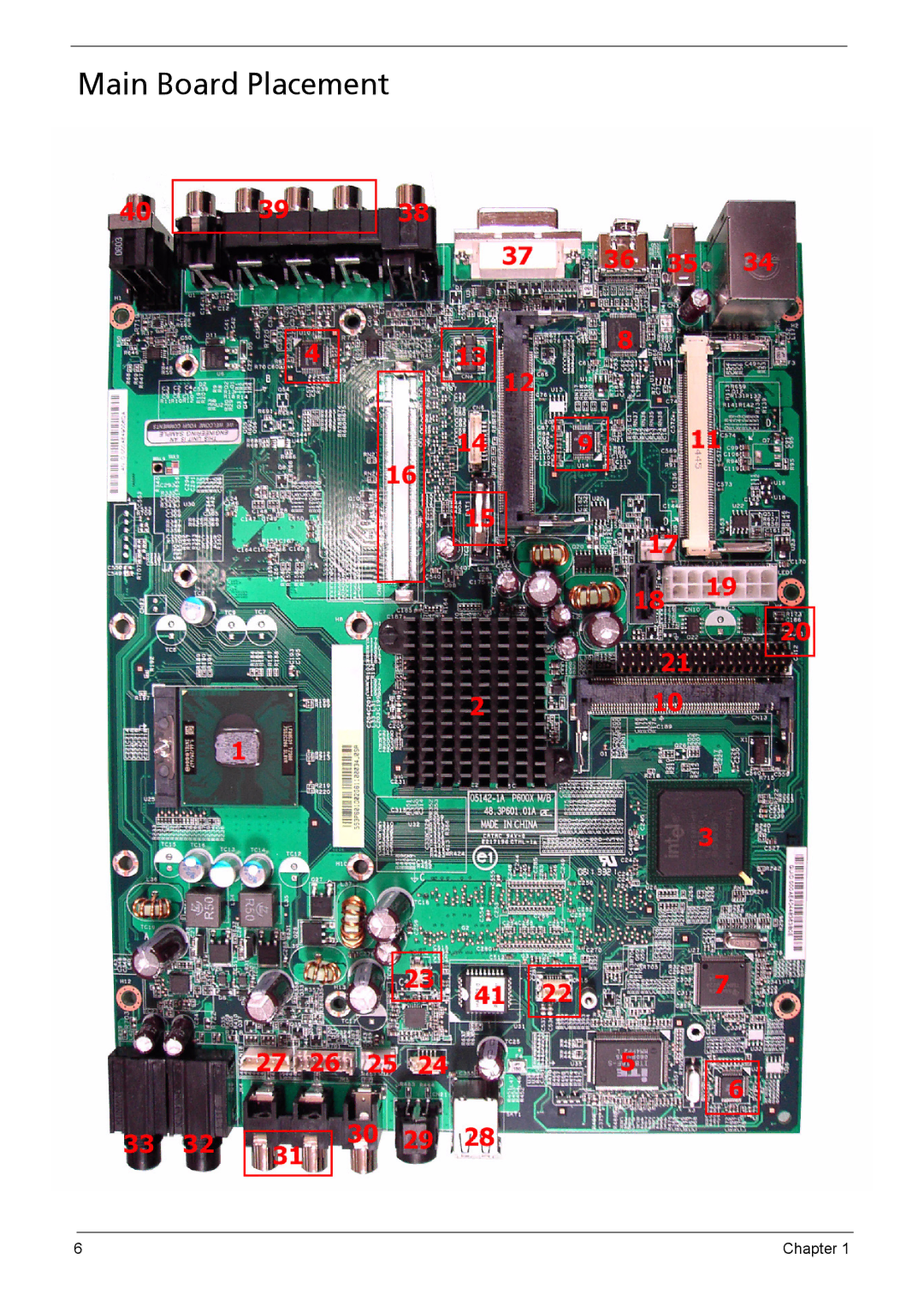 Acer 510 manual Main Board Placement 