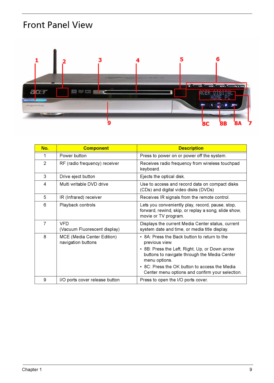 Acer 510 manual Front Panel View, Component Description 