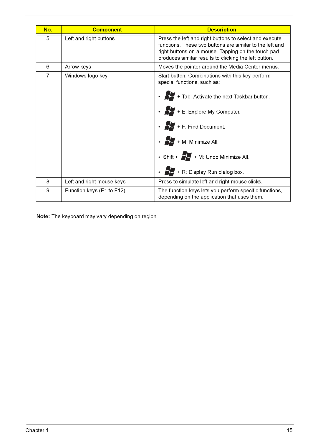 Acer 510 manual Component Description 