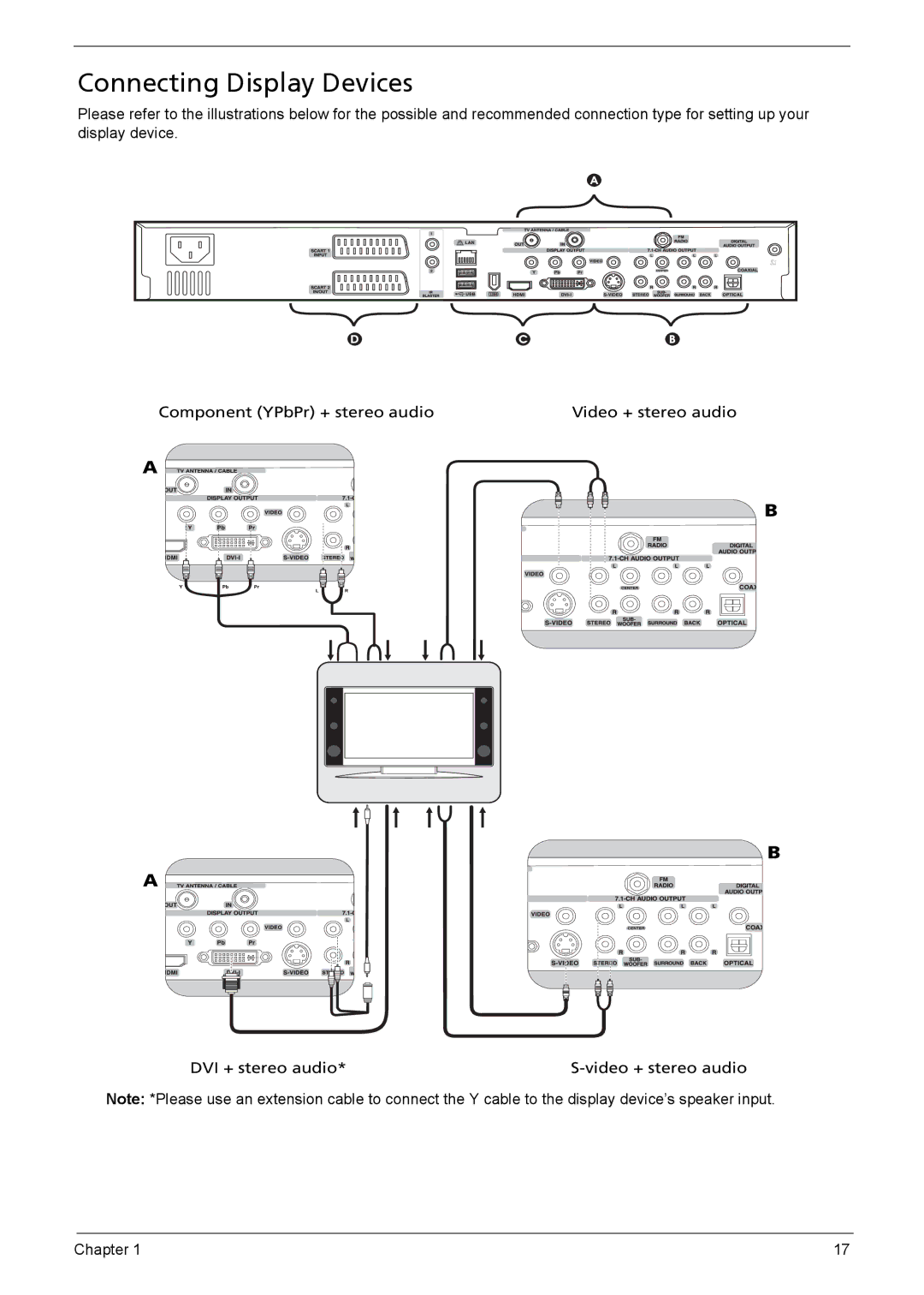 Acer 510 manual Connecting Display Devices 