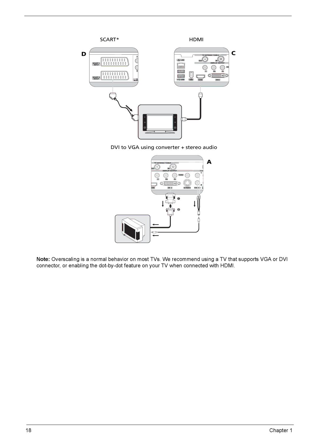 Acer 510 manual Scart Hdmi 