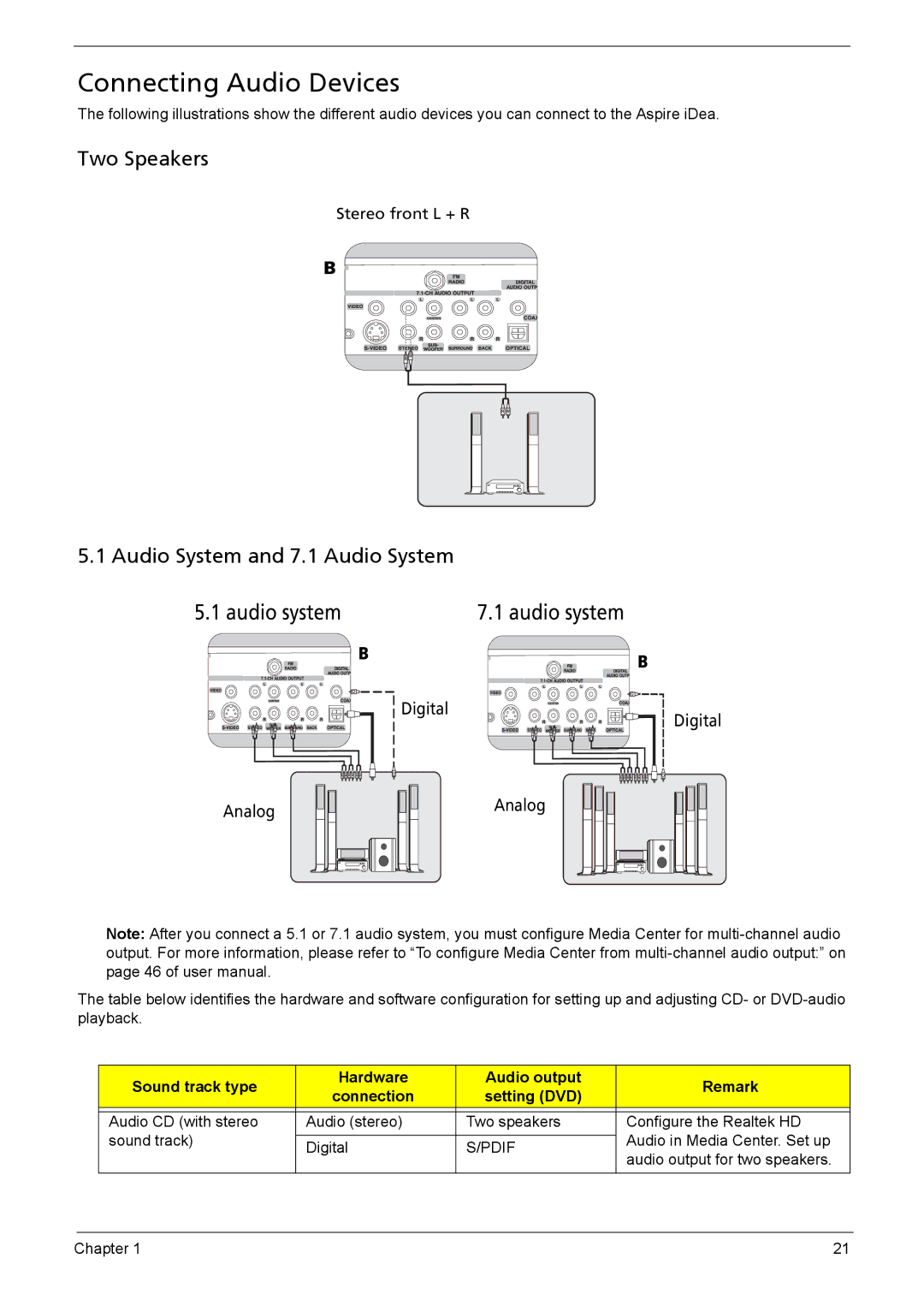 Acer 510 manual Connecting Audio Devices, Two Speakers, Audio System and 7.1 Audio System 