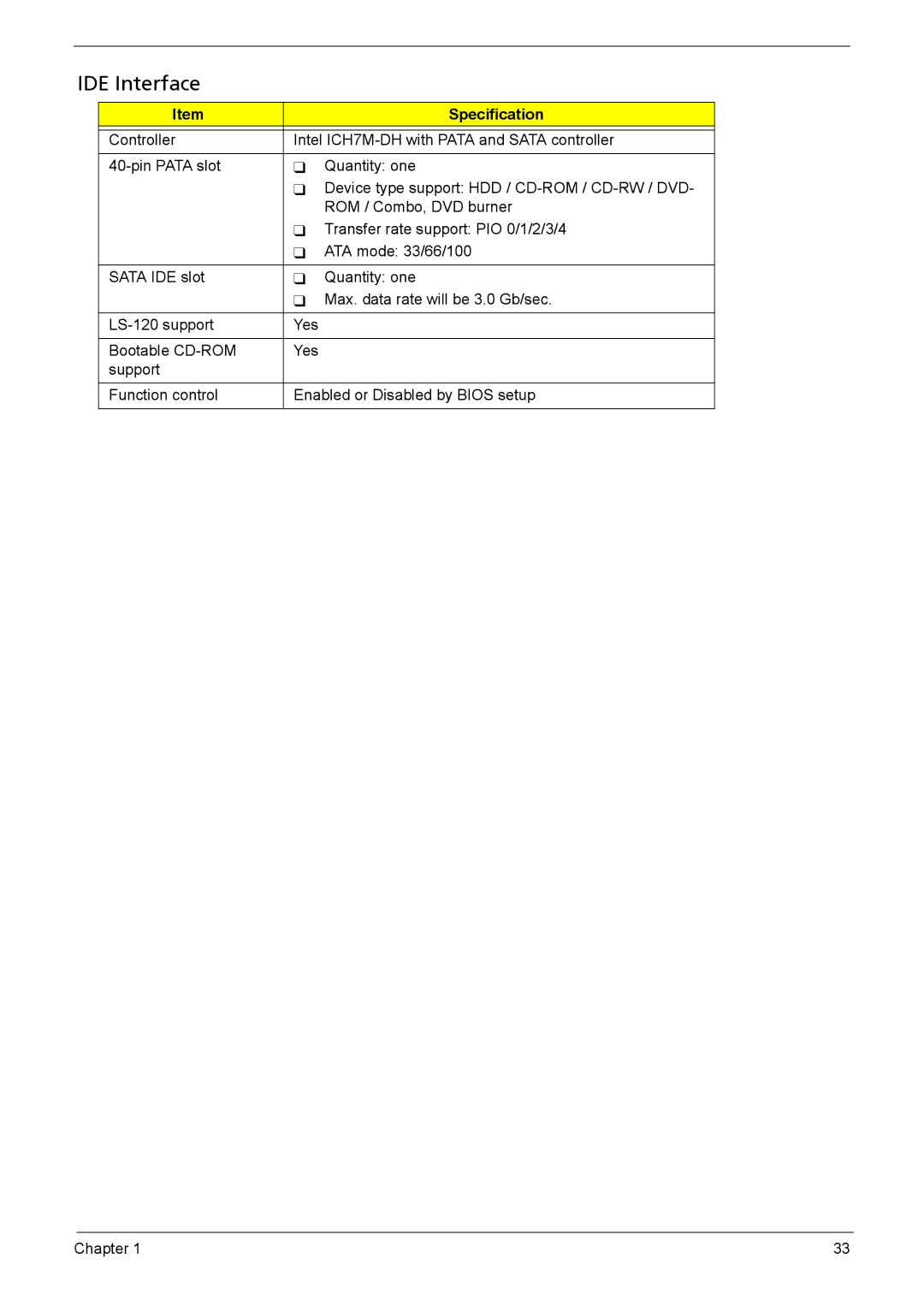 Acer 510 manual IDE Interface 