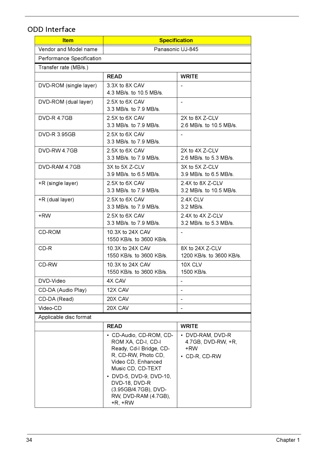 Acer 510 manual ODD Interface, Read Write 