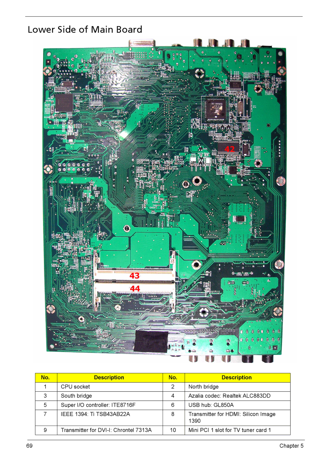 Acer 510 manual Lower Side of Main Board 