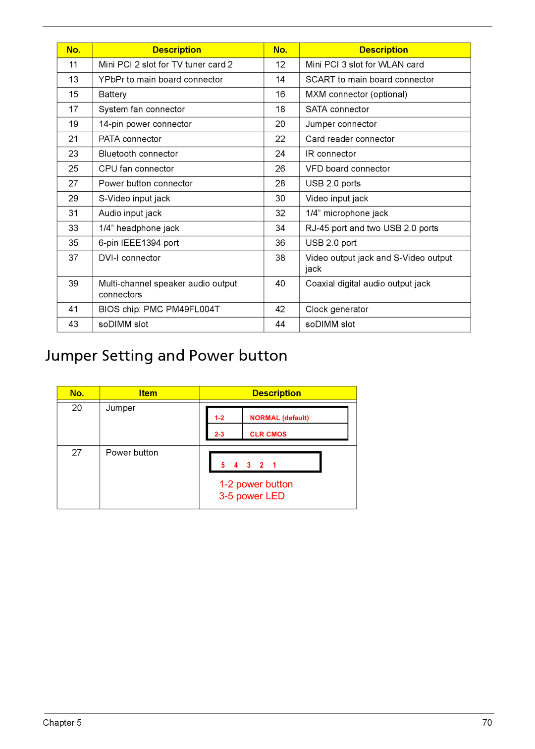 Acer 510 manual Jumper Setting and Power button 