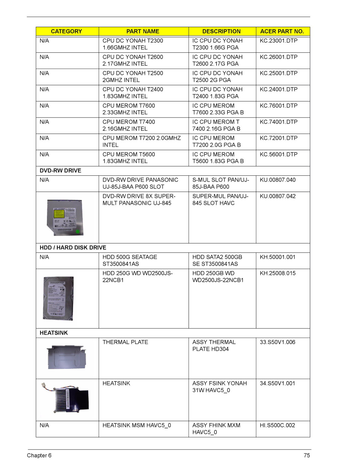 Acer 510 manual DVD-RW Drive 