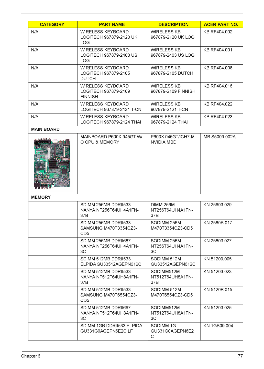 Acer 510 manual Main Board 