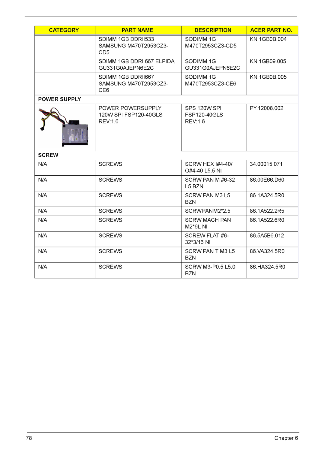 Acer 510 manual Power Supply 