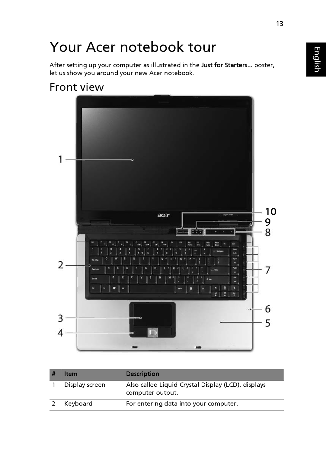 Acer 5100, 5110, 3100 manual Your Acer notebook tour, Front view, Description 