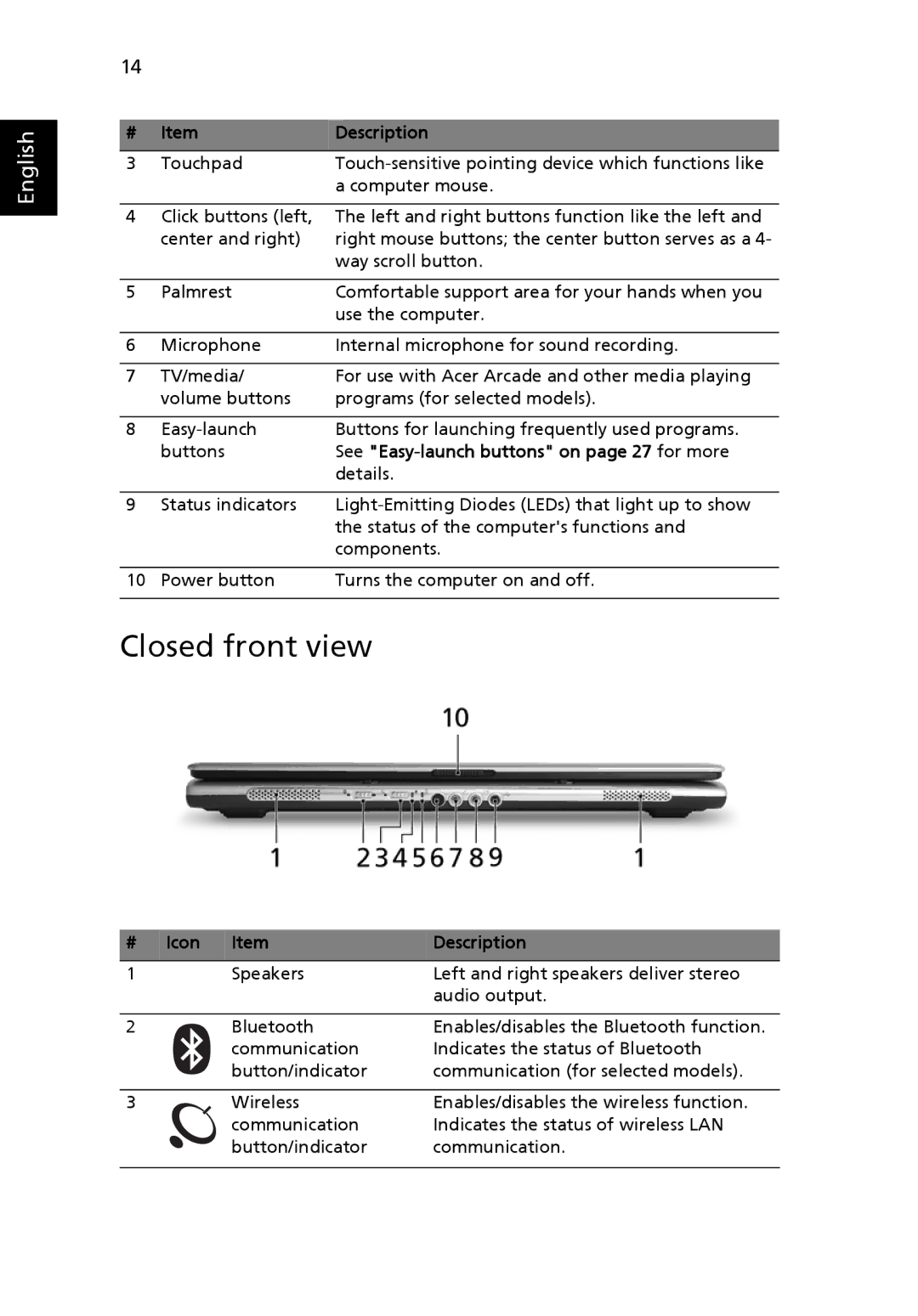 Acer 5110, 5100, 3100 manual Closed front view, See Easy-launch buttons on page 27 for more, Icon Description 