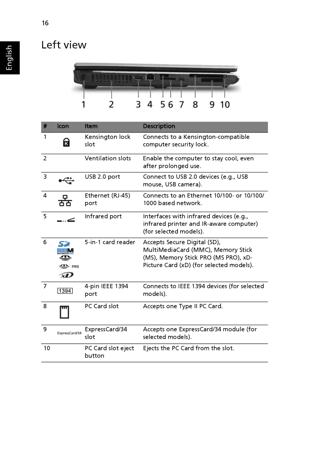 Acer 5100, 5110, 3100 manual Left view 