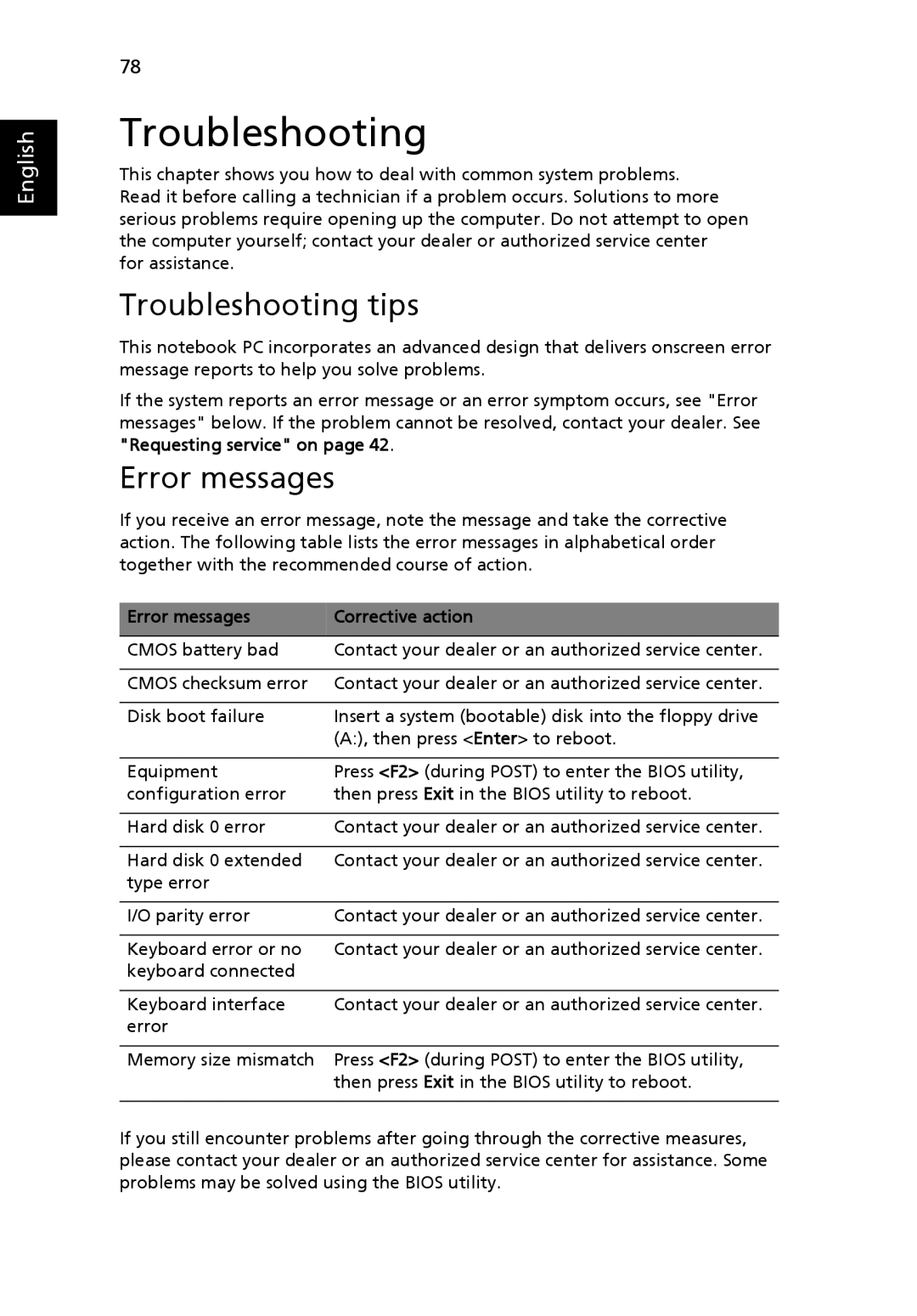 Acer 3100, 5100, 5110 manual Troubleshooting tips, Error messages Corrective action 