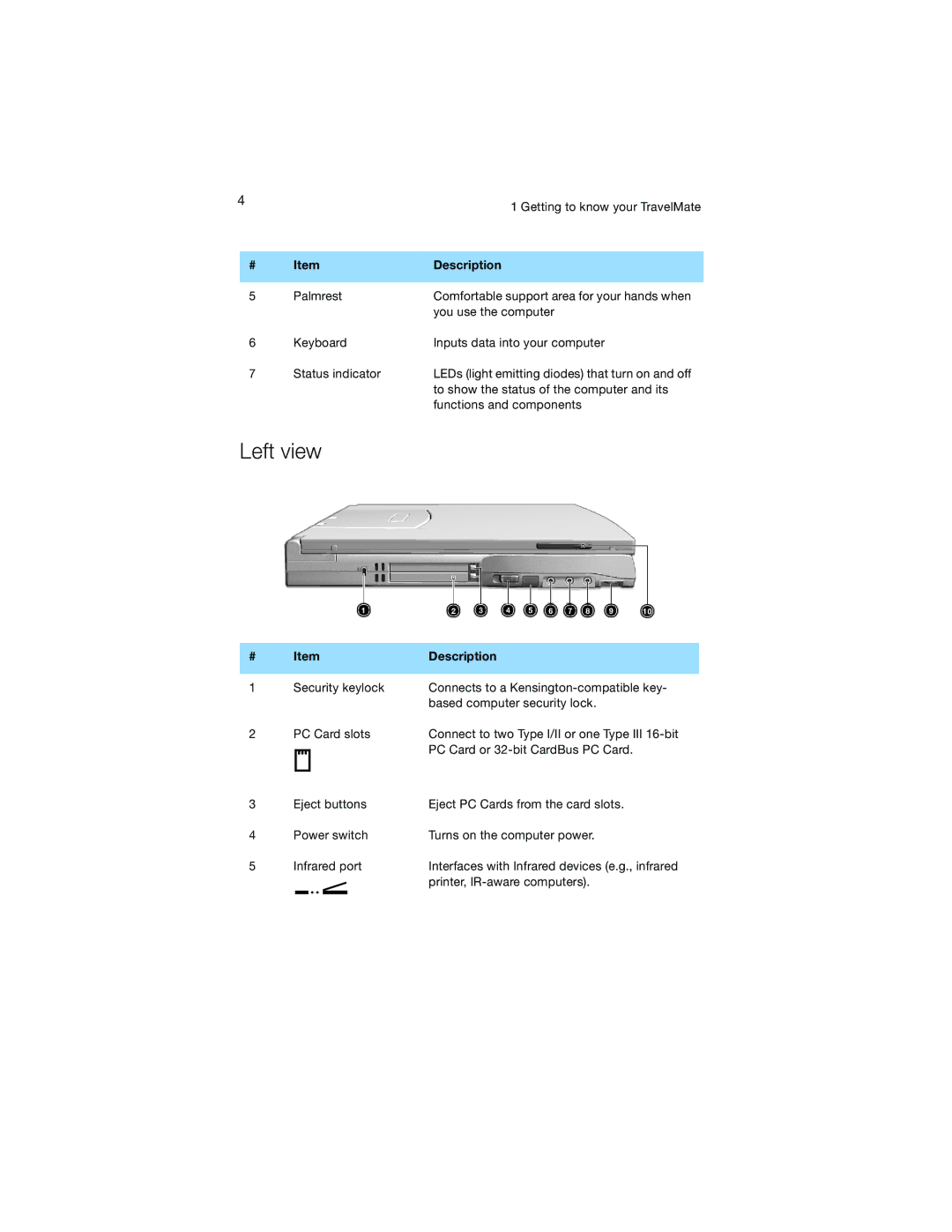 Acer 520 Series manual # -%% $2%2 