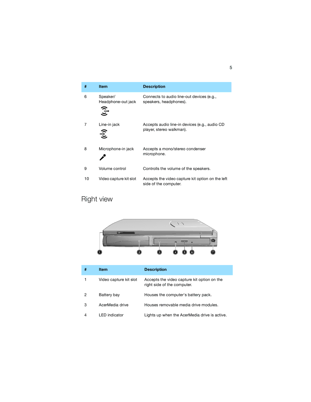 Acer 520 Series manual 32=% ? +2=% 