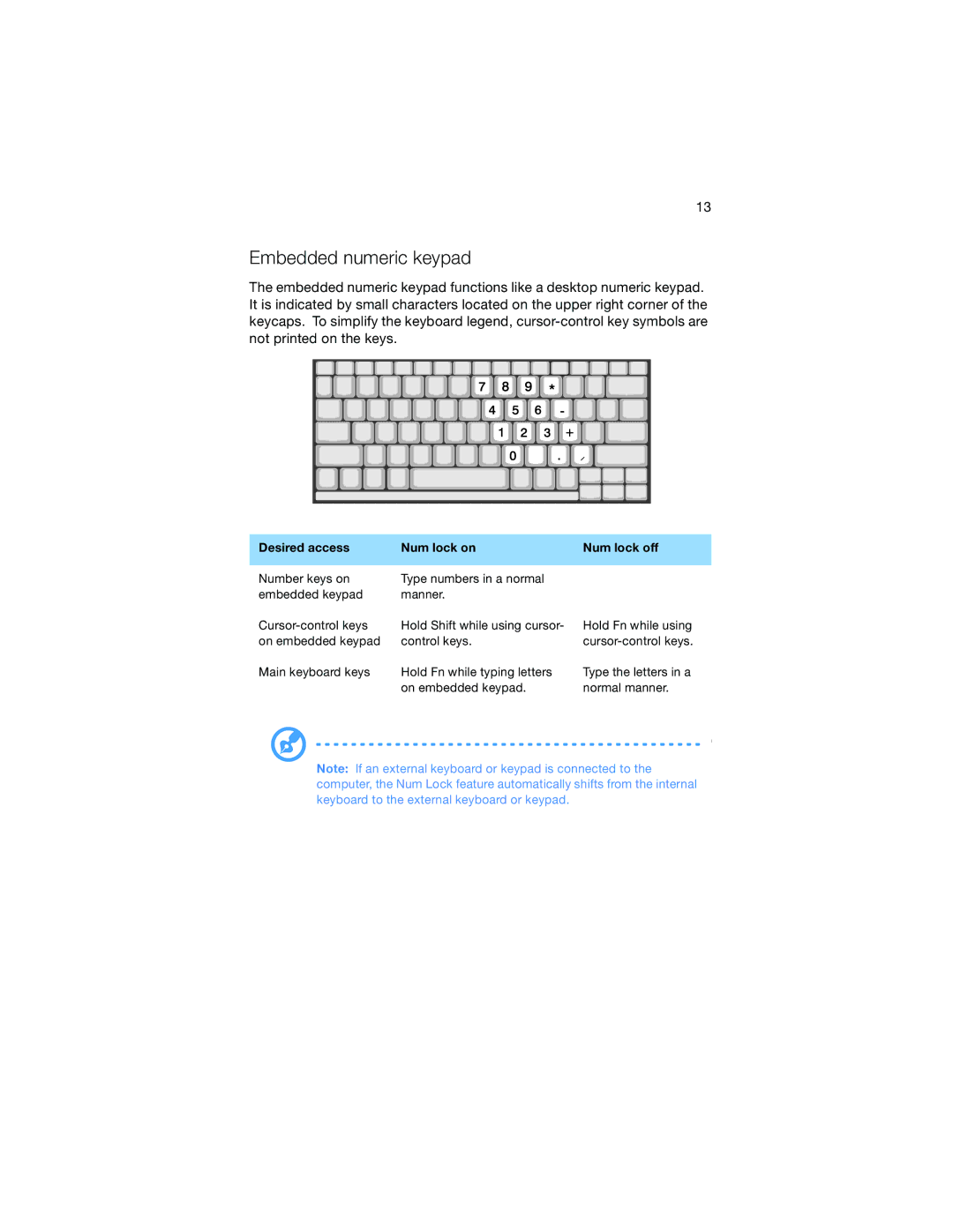 Acer 520 Series manual $2% +%% 