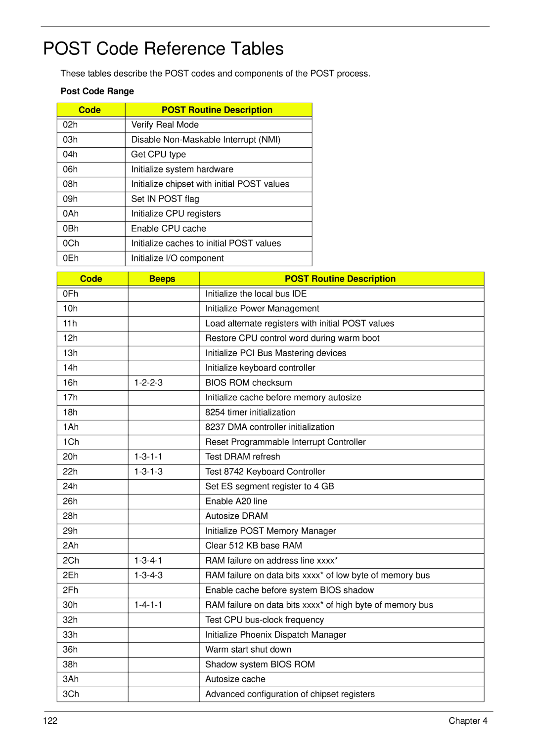 Acer 521 manual Post Code Reference Tables, Post Code Range Post Routine Description, Code Beeps Post Routine Description 