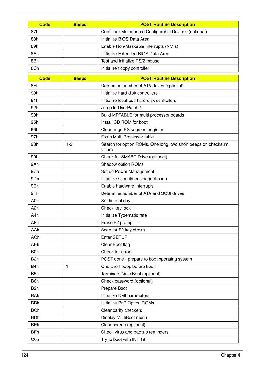 Acer 521 manual Chapter 