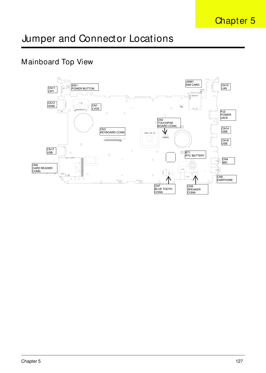 Acer 521 manual Jumper and Connector Locations, Mainboard Top View 