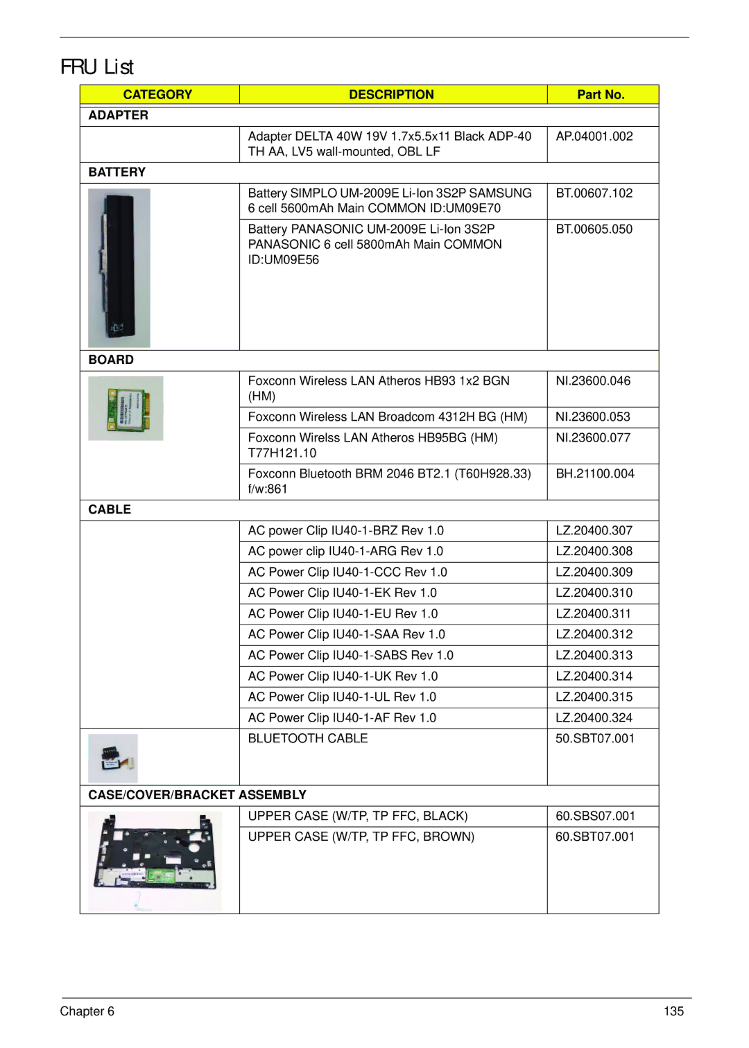 Acer 521 manual FRU List, Category Description Adapter 