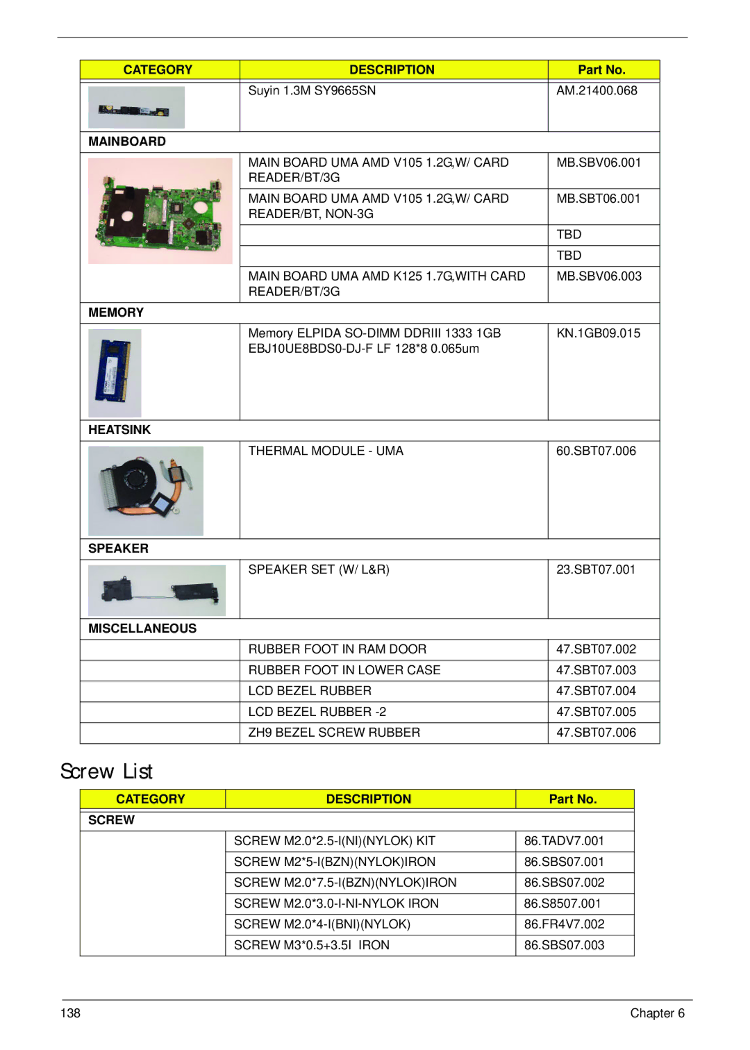 Acer 521 manual Screw List, Mainboard 