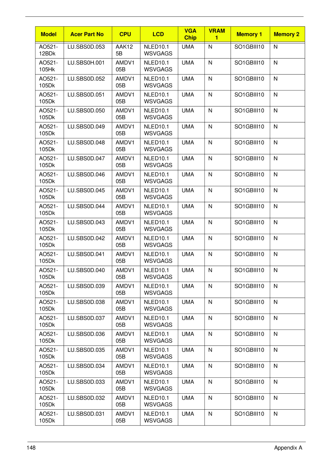 Acer 521 manual 105Hk 05B 