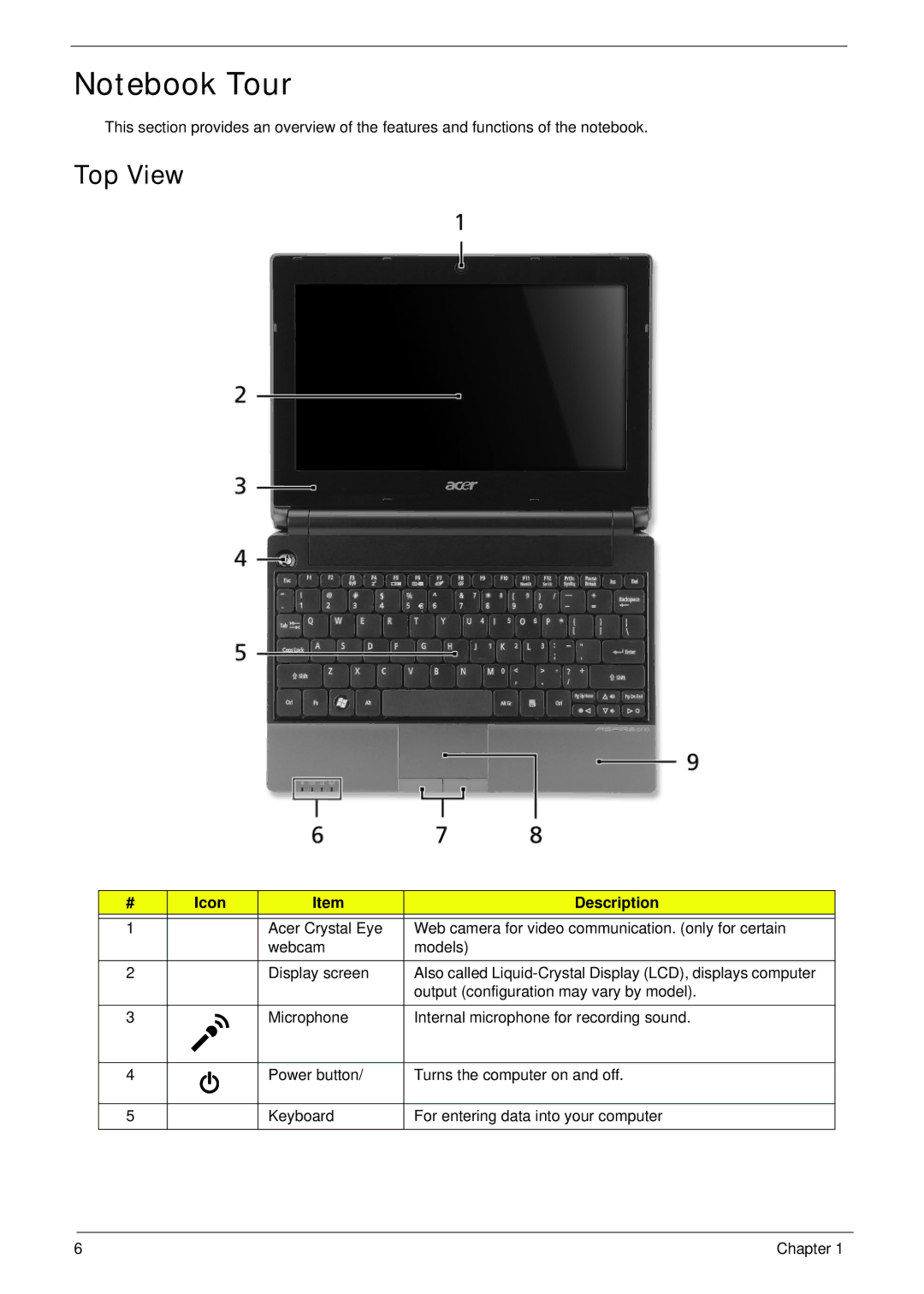 Acer 521 manual Top View, Icon Description 