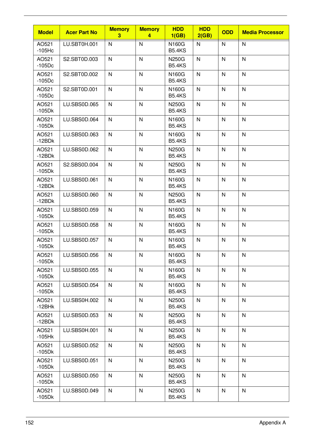 Acer 521 manual 152 