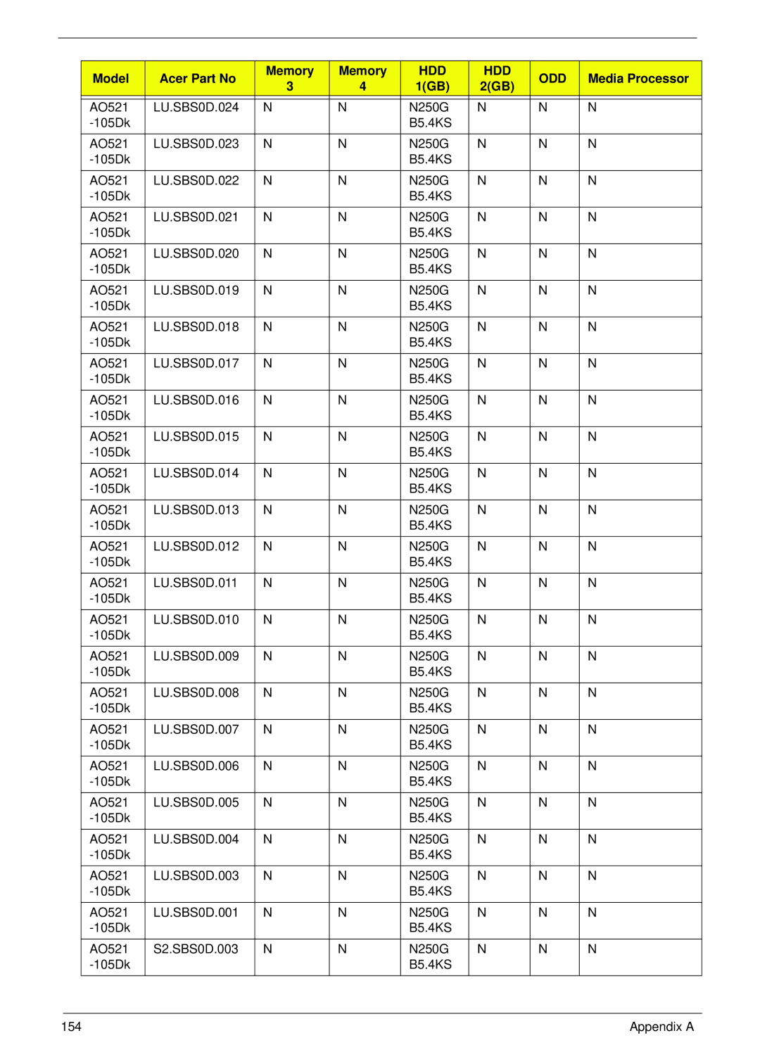 Acer 521 manual 154 