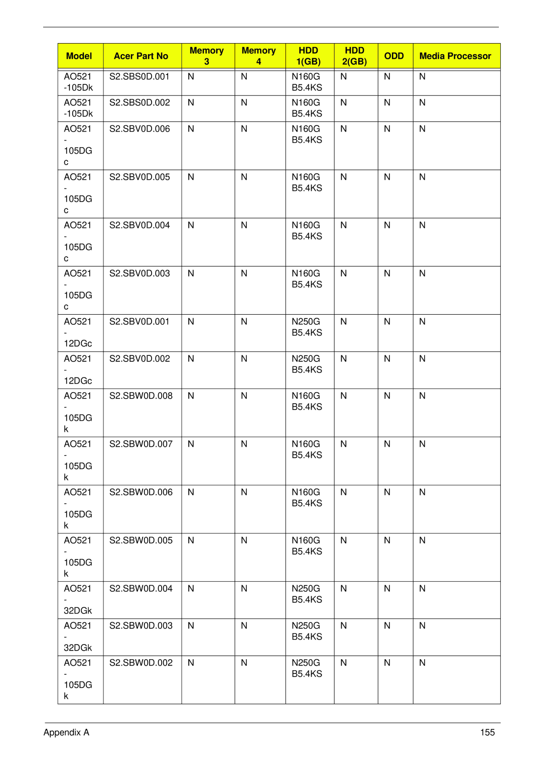 Acer 521 manual Hdd Odd 