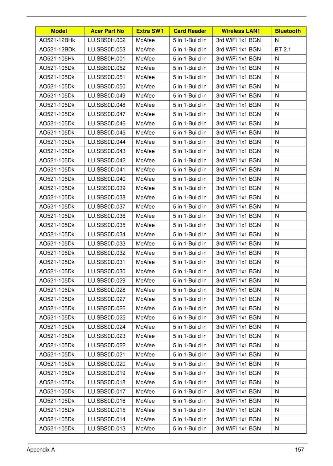 Acer manual AO521-12BHk 