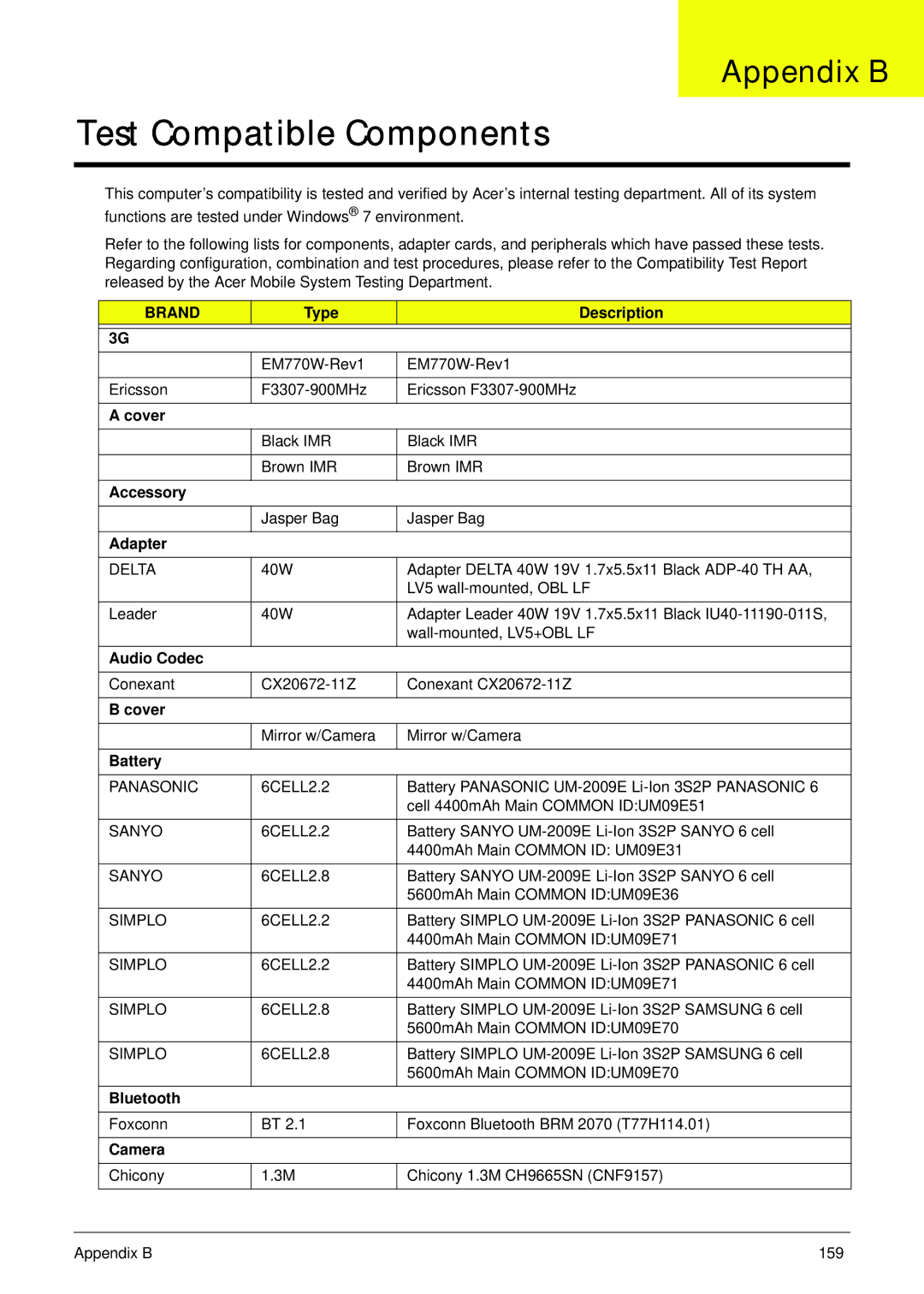 Acer 521 manual Appendix B 