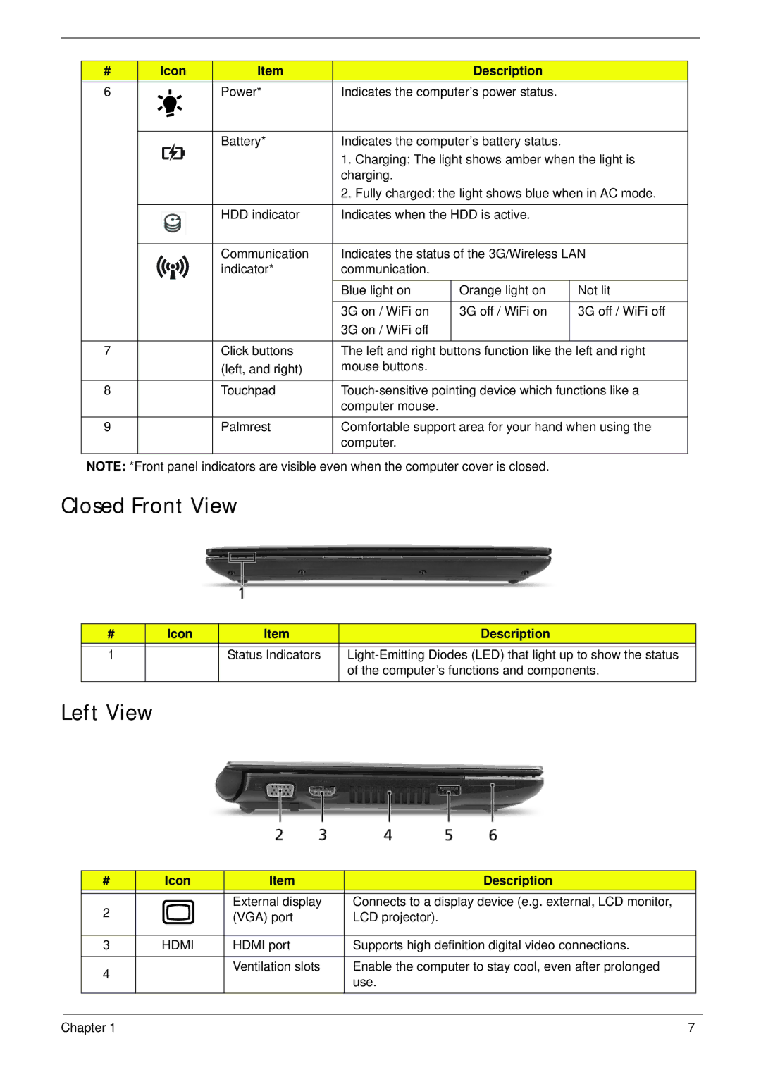 Acer 521 manual Closed Front View, Left View 