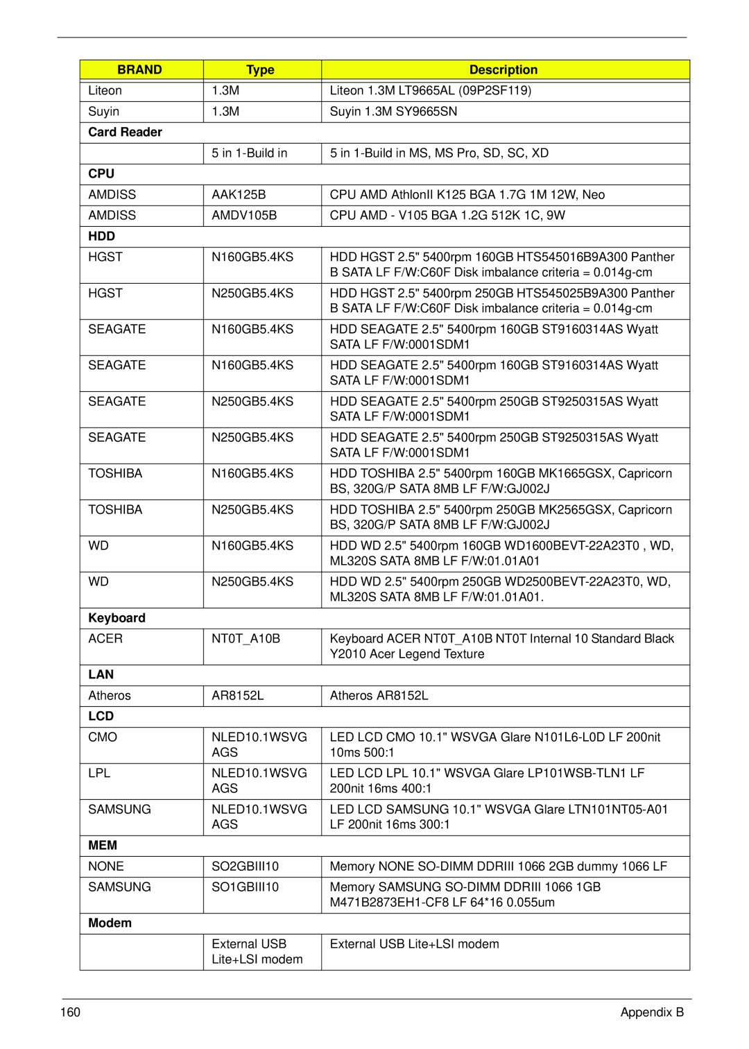 Acer 521 manual Keyboard, Modem 