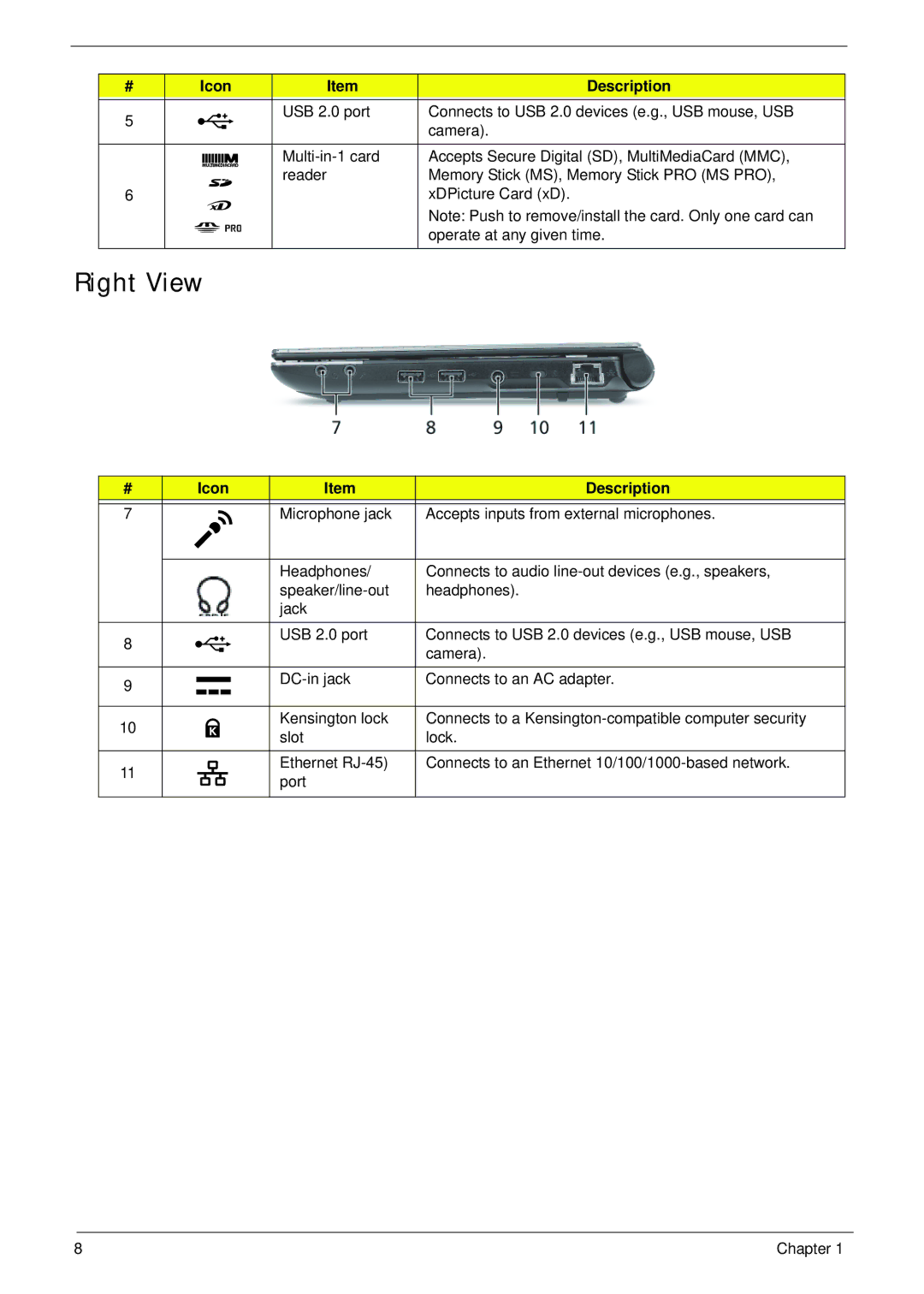 Acer 521 manual Right View 