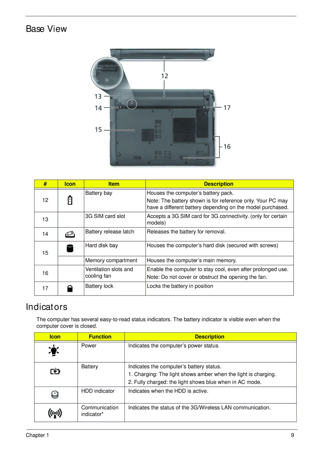 Acer 521 manual Base View, Indicators, Icon Function Description 