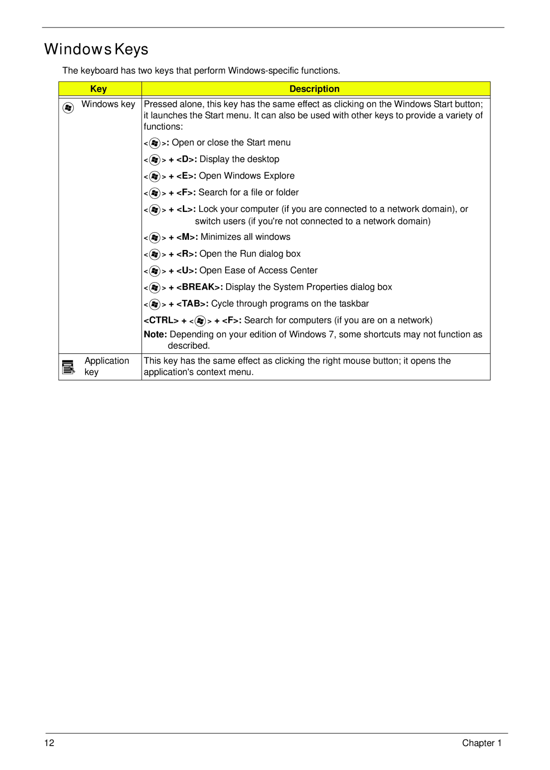 Acer 521 manual Windows Keys, Key Description 