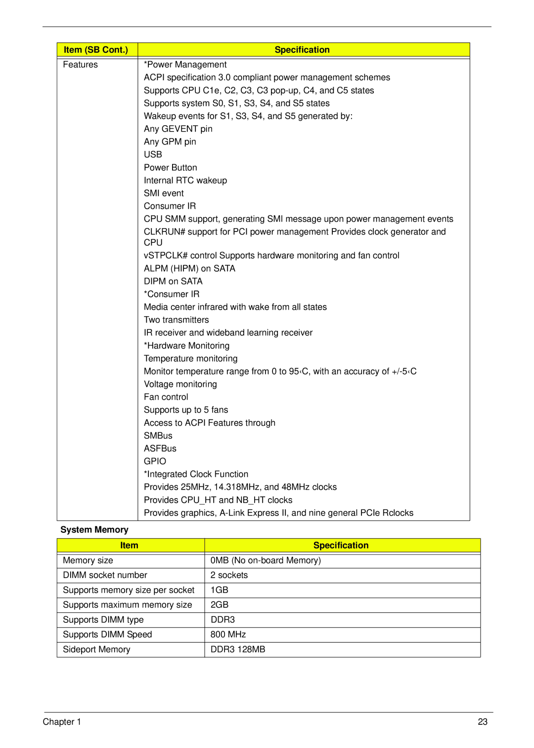 Acer 521 manual Usb, System Memory Specification 