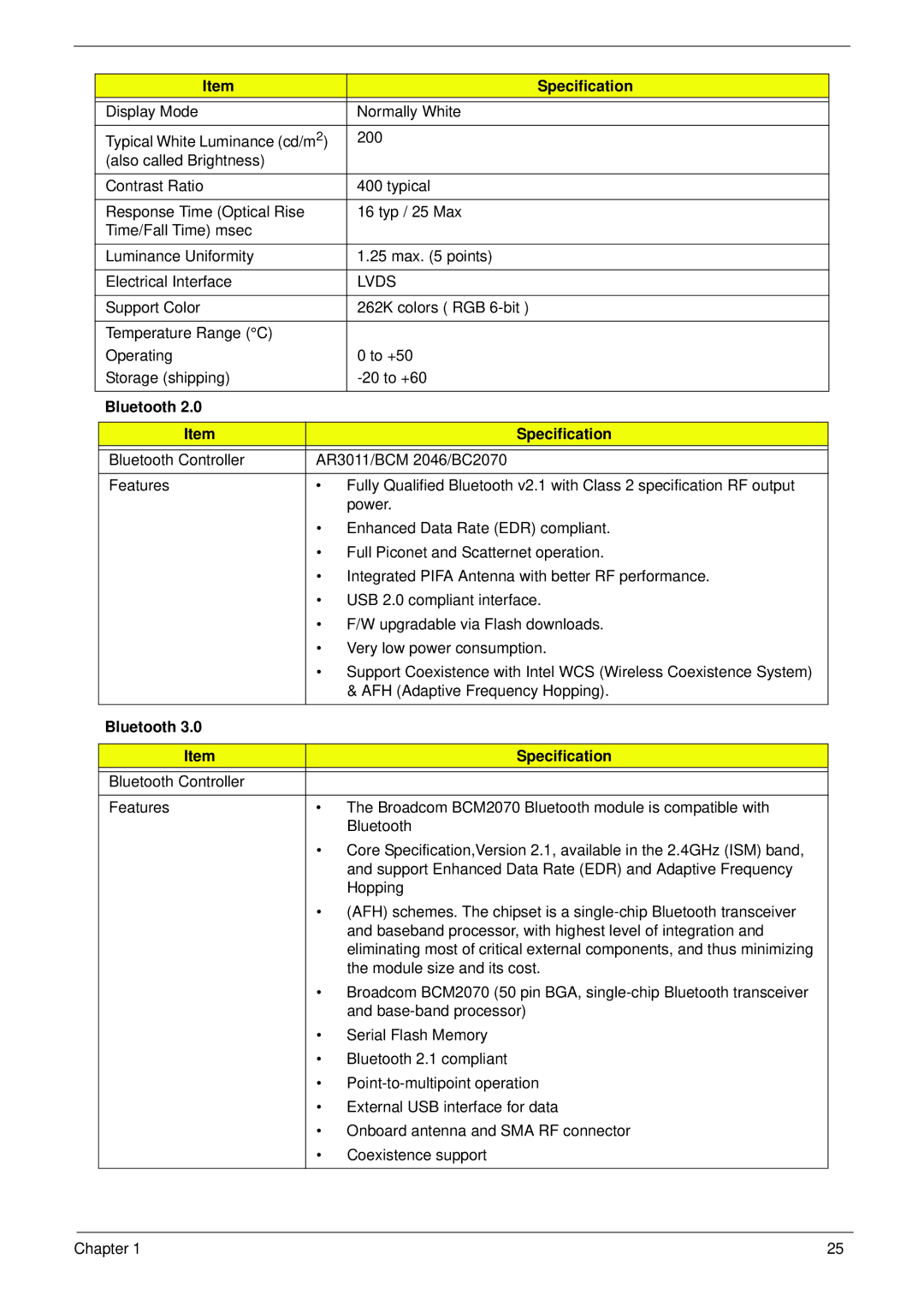 Acer 521 manual Lvds, Bluetooth Specification 